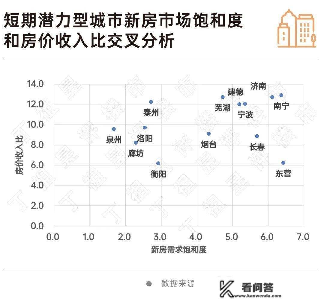 2022年那些城市固然成交变少但房价仍然很稳