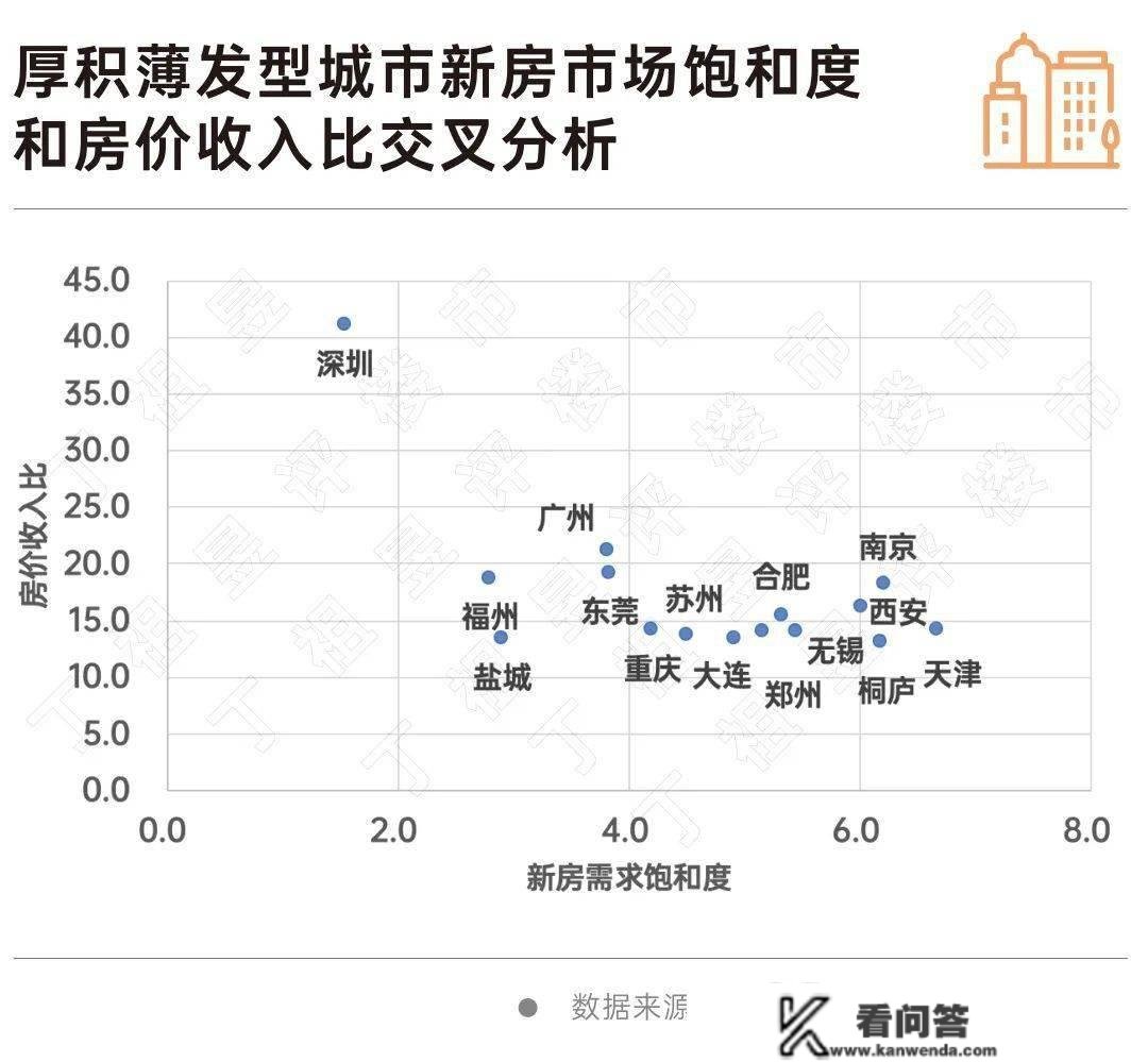 2022年那些城市固然成交变少但房价仍然很稳