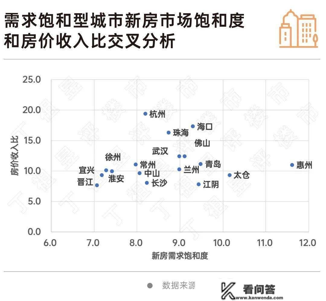 2022年那些城市固然成交变少但房价仍然很稳