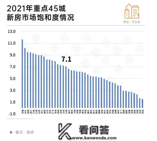 2021年全国重点45城房价收入比排行