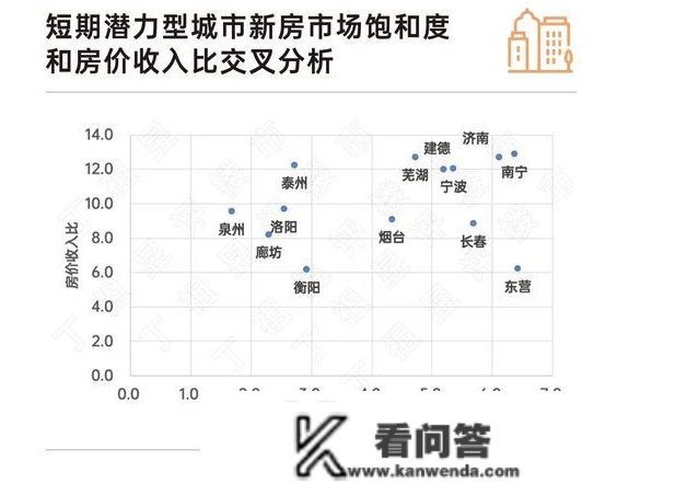 2021年全国重点45城房价收入比排行