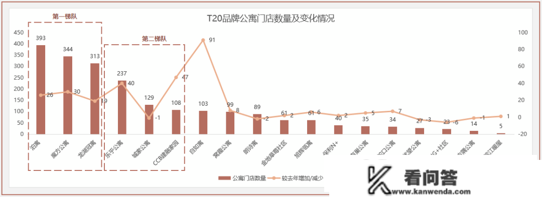 陈述发布：2022年T20中国住房租赁租金标杆指数