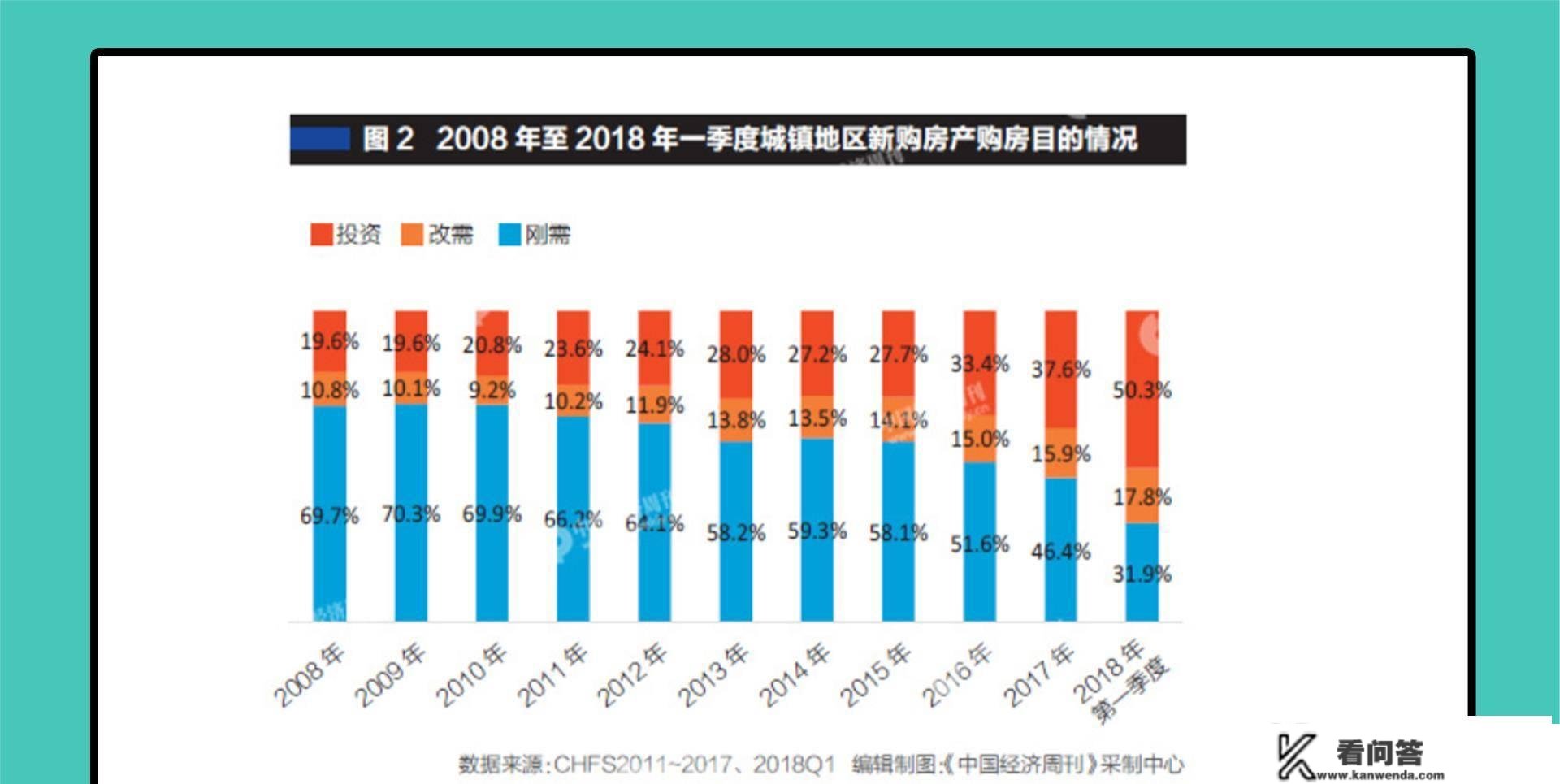 房地产风向改变，2022年炒房客大规模撤离，楼市造富神话被突破