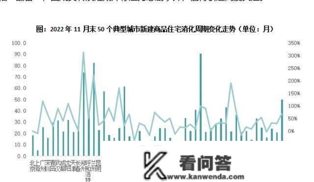 房子少了4.8万亿！楼市重回8年前，“去库存”要再次上演了？