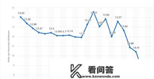 房子少了4.8万亿！楼市重回8年前，“去库存”要再次上演了？