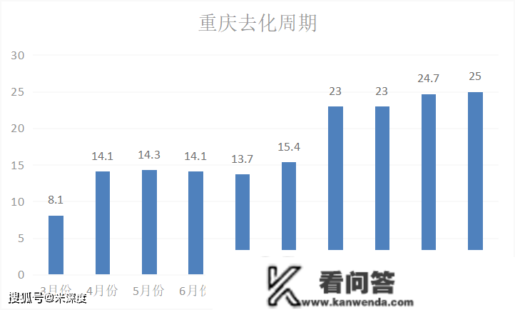 2023，重出江湖！