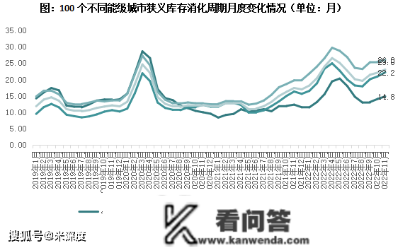 2023，重出江湖！