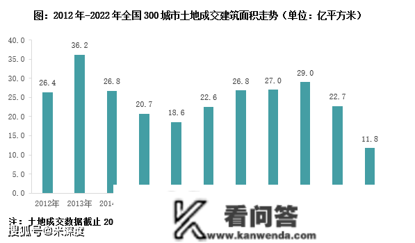 2023，重出江湖！