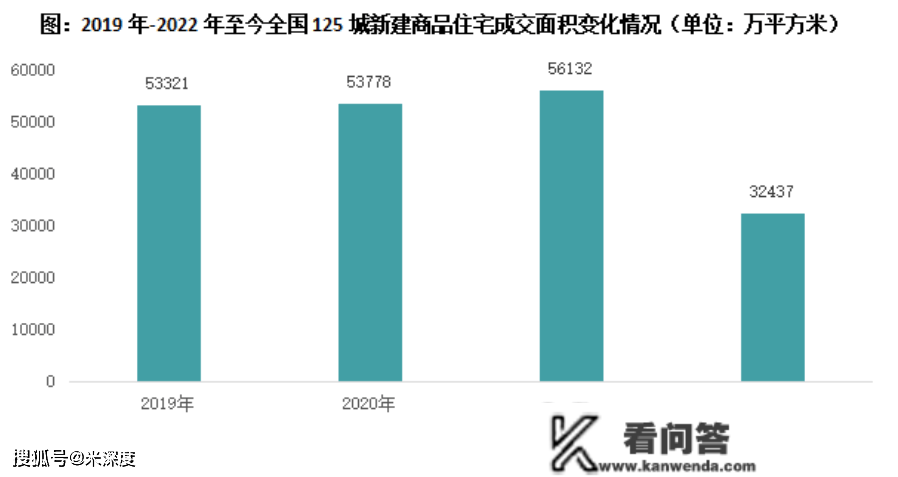 2023，重出江湖！