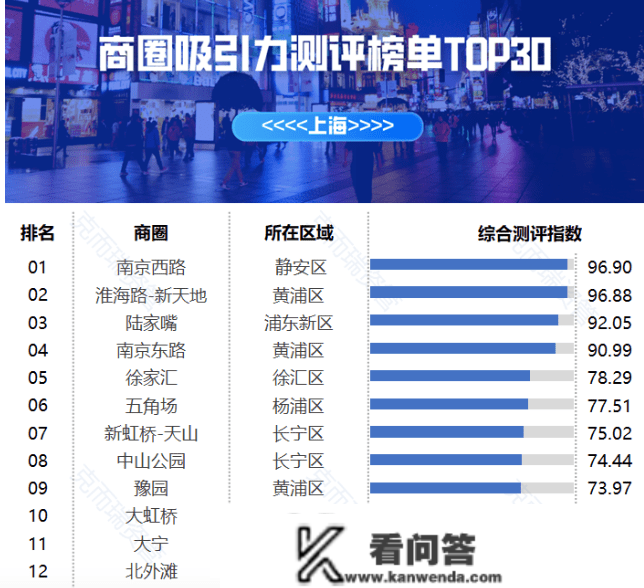 金巢铂瑞阁公寓-徐汇金巢铂瑞阁楼盘详情-价格-面积-优惠-地址-位置