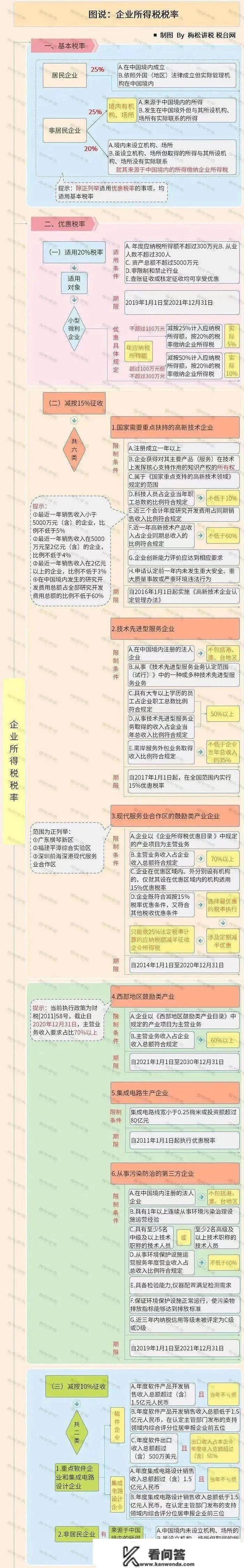 2023最新最全税率表！增值税+企业所得税+个税+房产税+契税等18个税种！