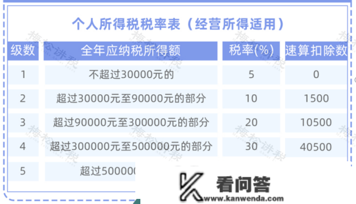 2023最新最全税率表！增值税+企业所得税+个税+房产税+契税等18个税种！