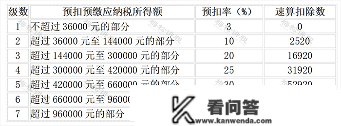 2023最新最全税率表！增值税+企业所得税+个税+房产税+契税等18个税种！