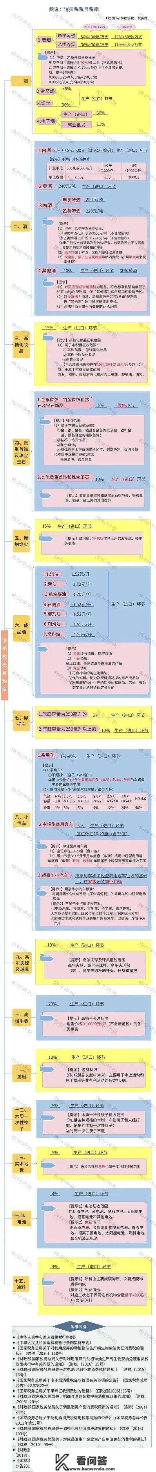 2023最新最全税率表！增值税+企业所得税+个税+房产税+契税等18个税种！