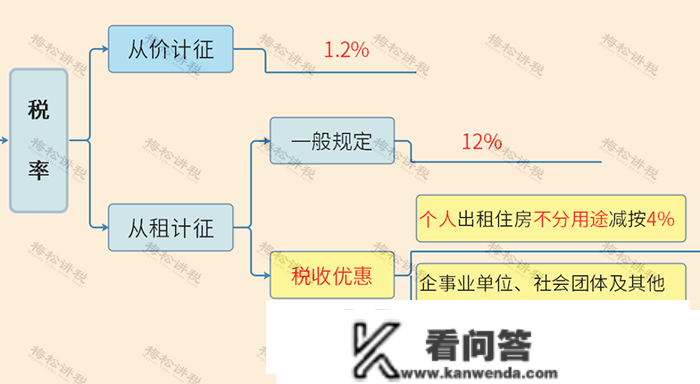 2023最新最全税率表！增值税+企业所得税+个税+房产税+契税等18个税种！