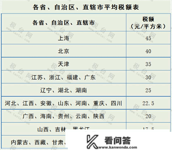 2023最新最全税率表！增值税+企业所得税+个税+房产税+契税等18个税种！