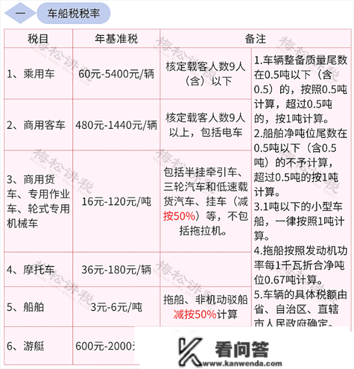 2023最新最全税率表！增值税+企业所得税+个税+房产税+契税等18个税种！