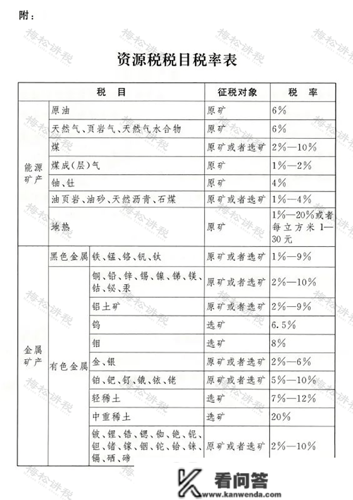 2023最新最全税率表！增值税+企业所得税+个税+房产税+契税等18个税种！