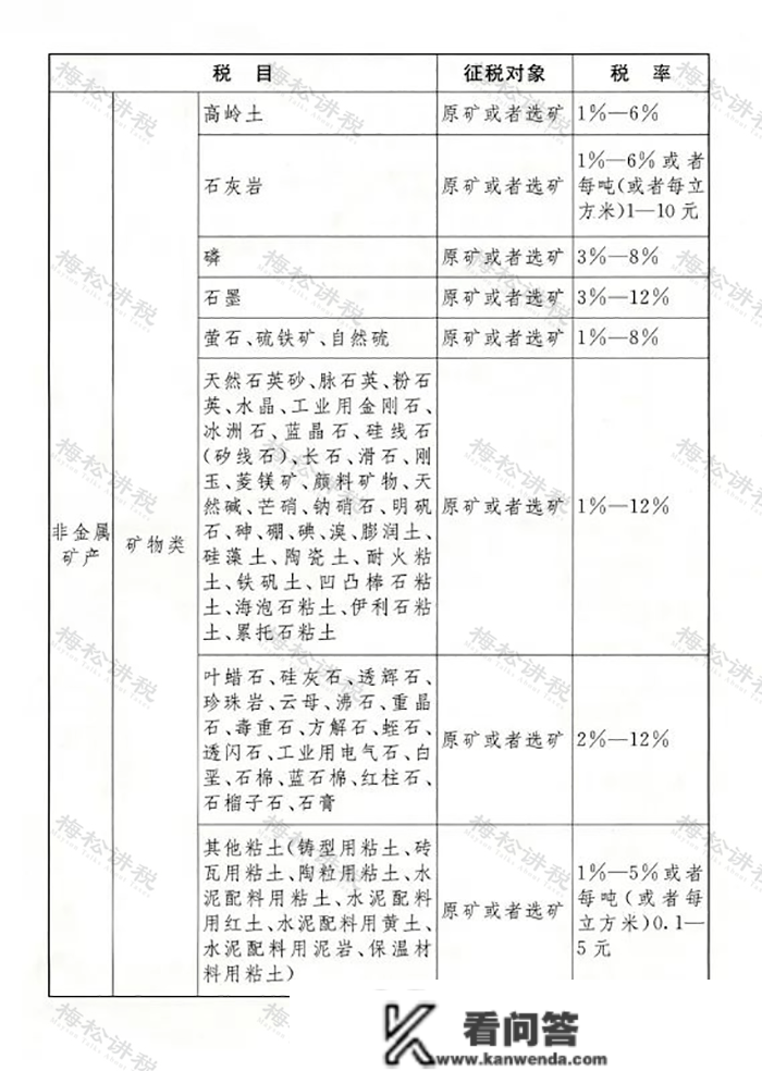 2023最新最全税率表！增值税+企业所得税+个税+房产税+契税等18个税种！