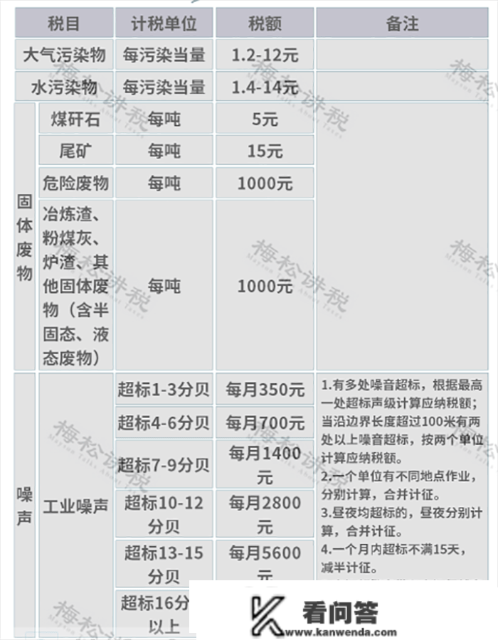 2023最新最全税率表！增值税+企业所得税+个税+房产税+契税等18个税种！