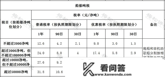 2023最新最全税率表！增值税+企业所得税+个税+房产税+契税等18个税种！