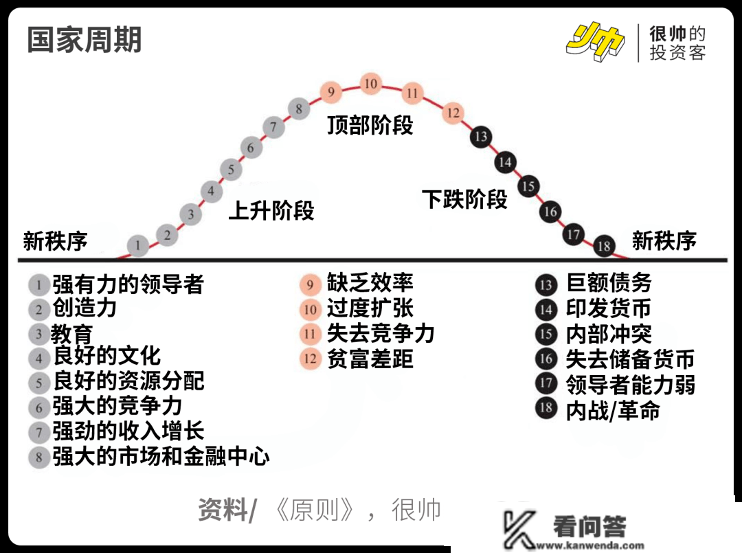 中产的将来在哪里？