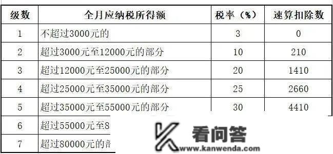 1月征期耽误，那12项税收优惠政策将继续