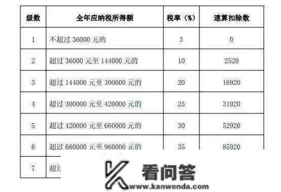 1月征期耽误，那12项税收优惠政策将继续