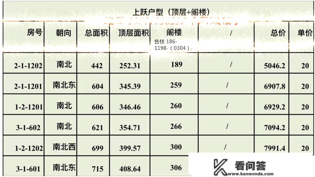 东山公寓|向阳公园旁边 平层 平墅 大平层 就是稀缺