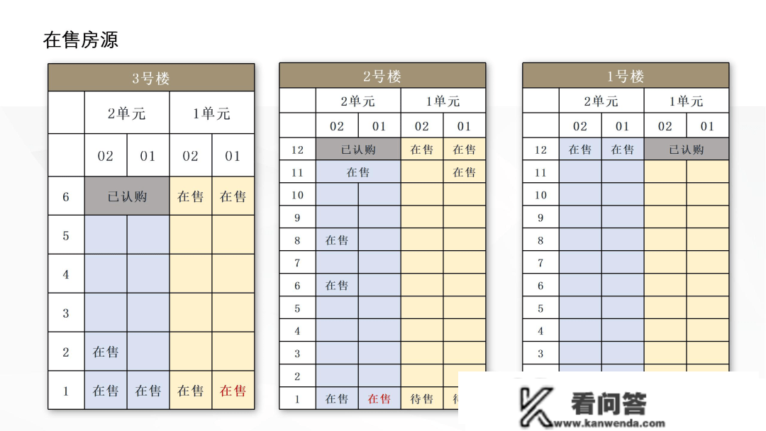 东山公寓|向阳公园旁边 平层 平墅 大平层 就是稀缺