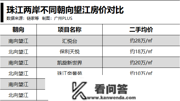 天啊！那种大平层，会让人“上瘾”！