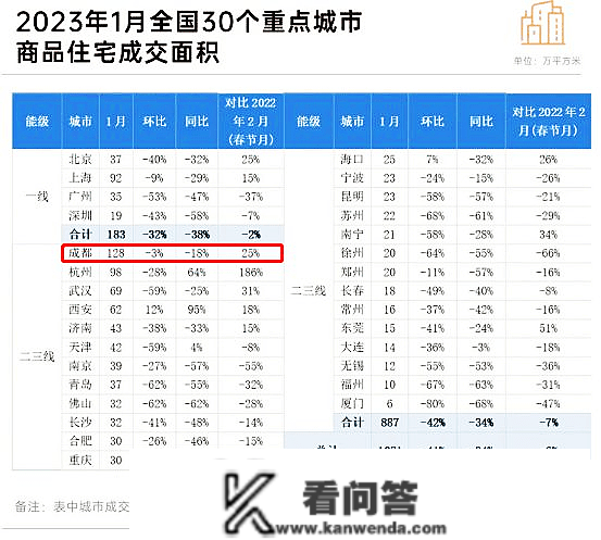 开年“狂飙”的楼市，麓湖公园区大平层改善必选！