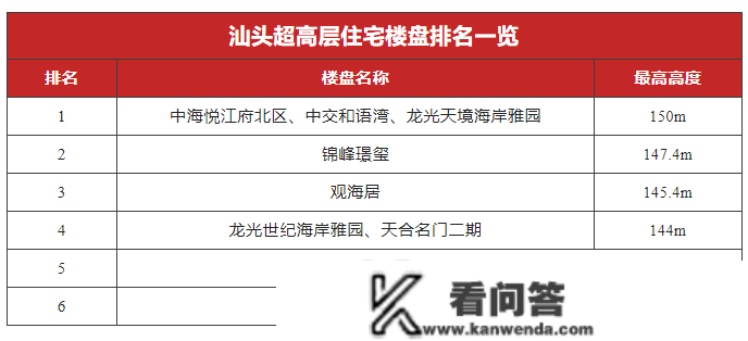 暂定名“滨海湾”！腾瑞珠港新城项目满是大平层？