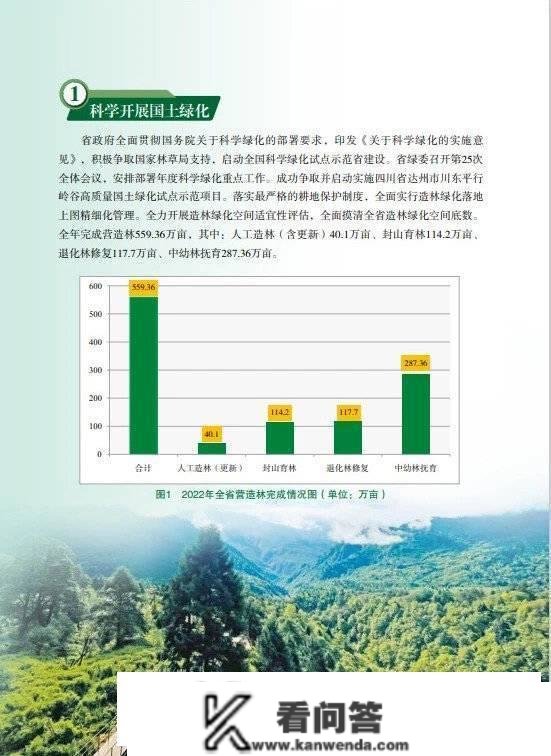 2022年四川共计0.32亿人次参与义务植树活动 植树1.1亿株