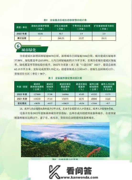 2022年四川共计0.32亿人次参与义务植树活动 植树1.1亿株