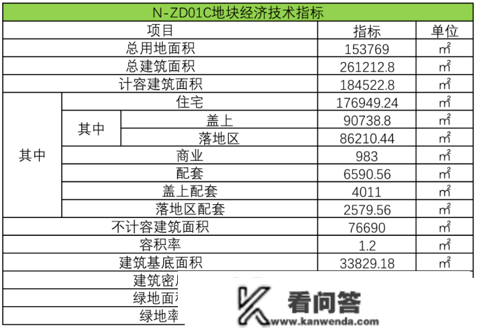 【今日杭州】杭州地铁星桥地块计划公示，规划44幢6-13F室第，4幢11F公租房，20幢排屋合院＋2所学校