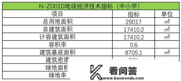 【今日杭州】杭州地铁星桥地块计划公示，规划44幢6-13F室第，4幢11F公租房，20幢排屋合院＋2所学校