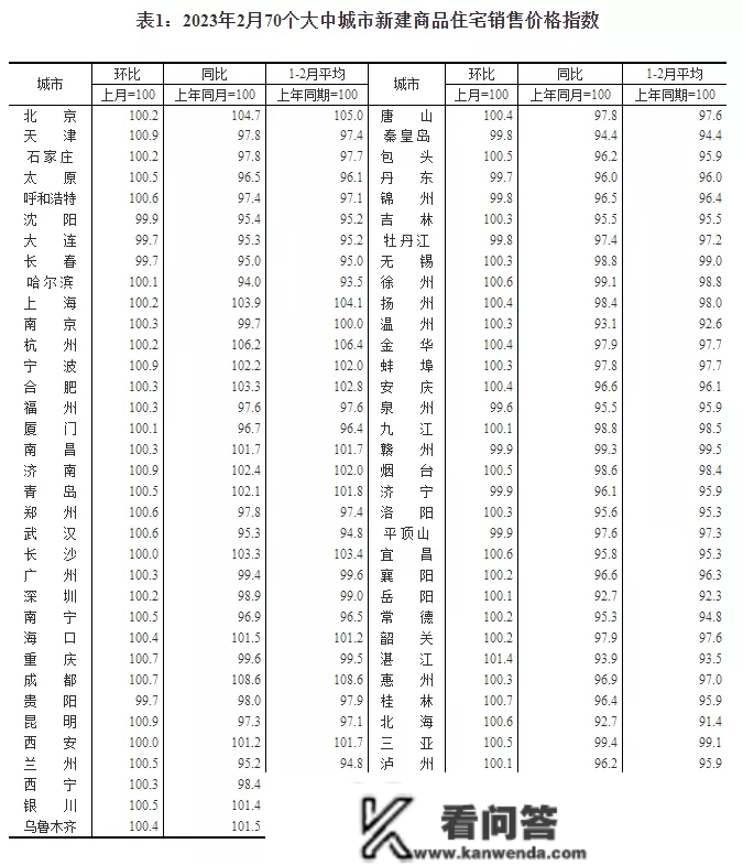 【今日杭州】杭州地铁星桥地块计划公示，规划44幢6-13F室第，4幢11F公租房，20幢排屋合院＋2所学校