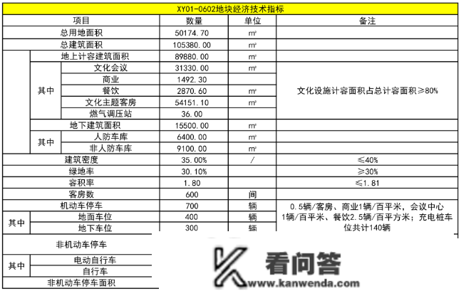 22层五星级酒店＋56栋室第，安庆又一纯新盘规划曝光！效果图抢先看~