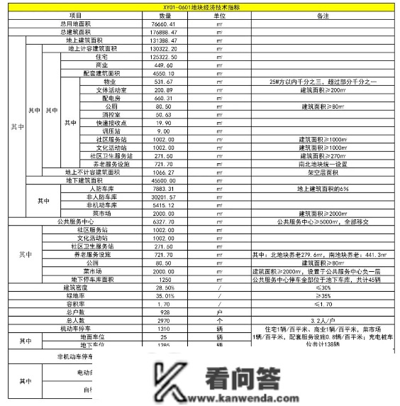 22层五星级酒店＋56栋室第，安庆又一纯新盘规划曝光！效果图抢先看~