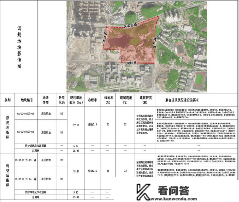 不雅山组团商贸单位部门地块规划有调整