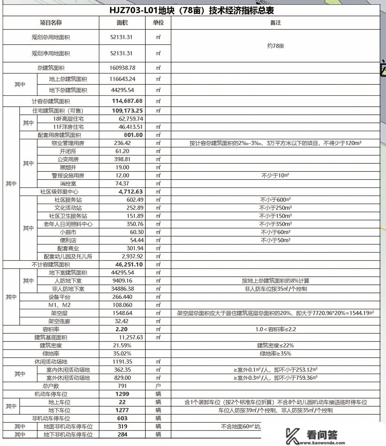 新品入市｜西站旁地铁口再添纯新盘 赣地佳苑规划出炉 规划21栋11-18F室第