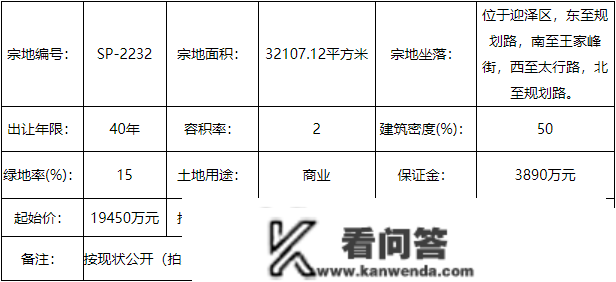 太本来地三家城投逐鹿!2022最初一拍 太原3宗地块6.748亿胜利出让……