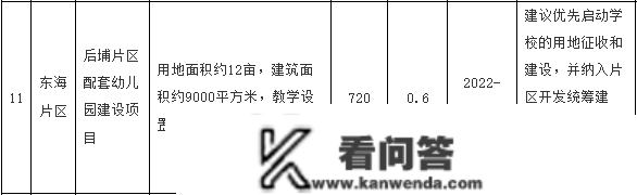 学校地块公示！后埔片区幼儿园、小学、中学全面笼盖！