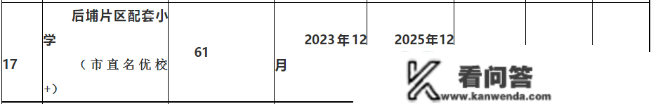 学校地块公示！后埔片区幼儿园、小学、中学全面笼盖！