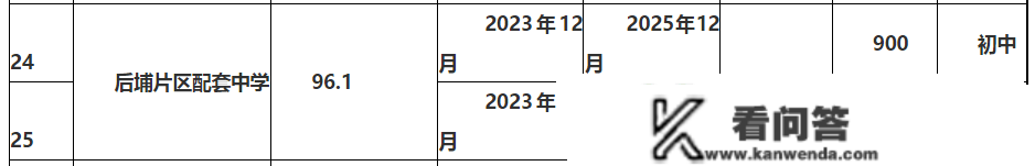 学校地块公示！后埔片区幼儿园、小学、中学全面笼盖！