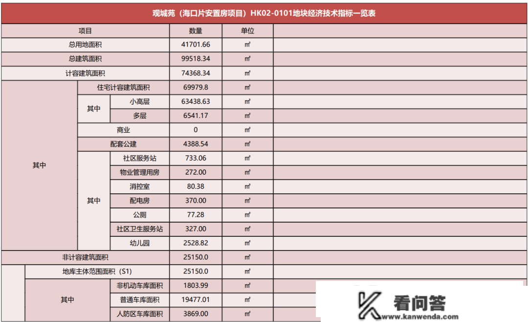 最新效果图发布！安庆又添新项目，位置在→