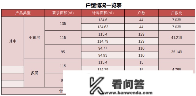 最新效果图发布！安庆又添新项目，位置在→