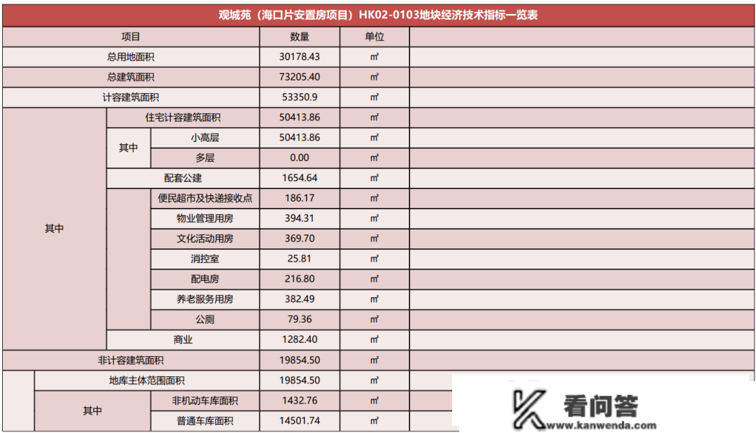 最新效果图发布！安庆又添新项目，位置在→