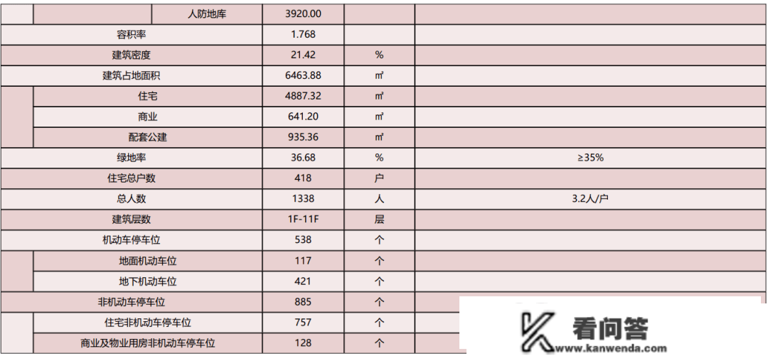 最新效果图发布！安庆又添新项目，位置在→